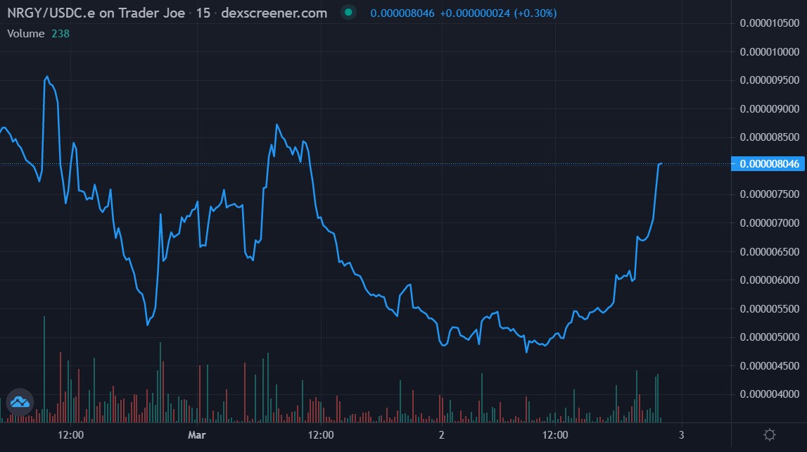 Bibzbrok's tweet image. Nice pump right ? @Windfinance is the new @univmoney , launched 5 days ago, currently printing $100/day, 

🌪️MCAP at 240K

🎯Personal target: 2M MCAP

#WINDARMY #UnivFork #Avalanche #NaaS #DaaS $NRGY