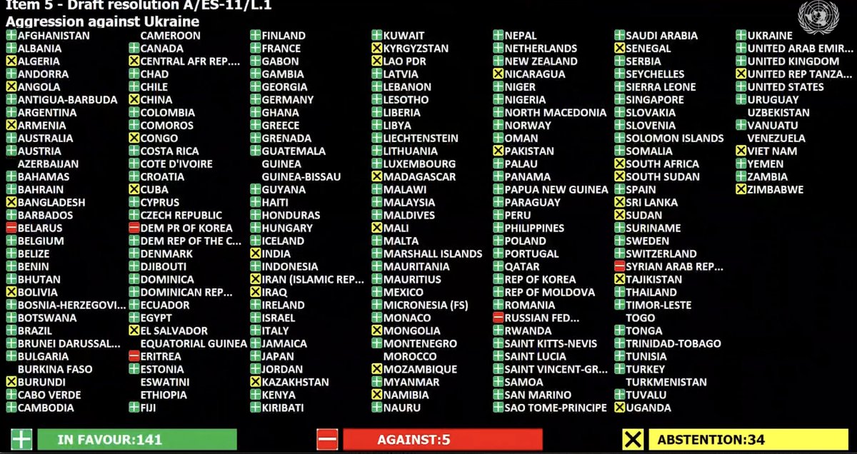 BREAKING
UN VOTE PASSES