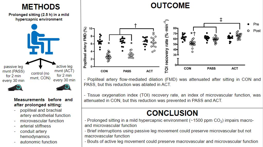 Oxygen & Muscle Metabolism Lab tweet media