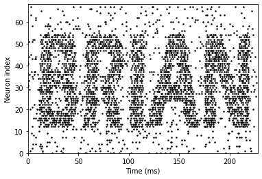 pythoneuro's tweet photo. Brian2 is a free, open-source clock-driven simulator for spiking neural networks. Check it out!
https://t.co/Nzg9jS6rlb

@MarcelStimberg @neuralreckoning @RomainBrette @briansimulator 
@ThePSF #Python #neuroscience #OpenScience https://t.co/3JG6PboKgo