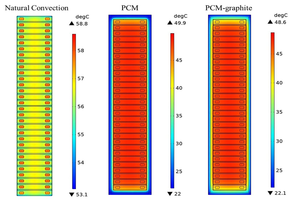 energies_mdpi's tweet photo. #mdpienergies #highlycitedpaper
Comprehensive Passive Thermal Management Systems for Electric Vehicles
👉https://t.co/2TMAXk9gz4
#thermalmanagementsystem
#electricvehicles
#lithiumionbattery
@VUBrussel
@FlandersMake https://t.co/HpL420ptaB