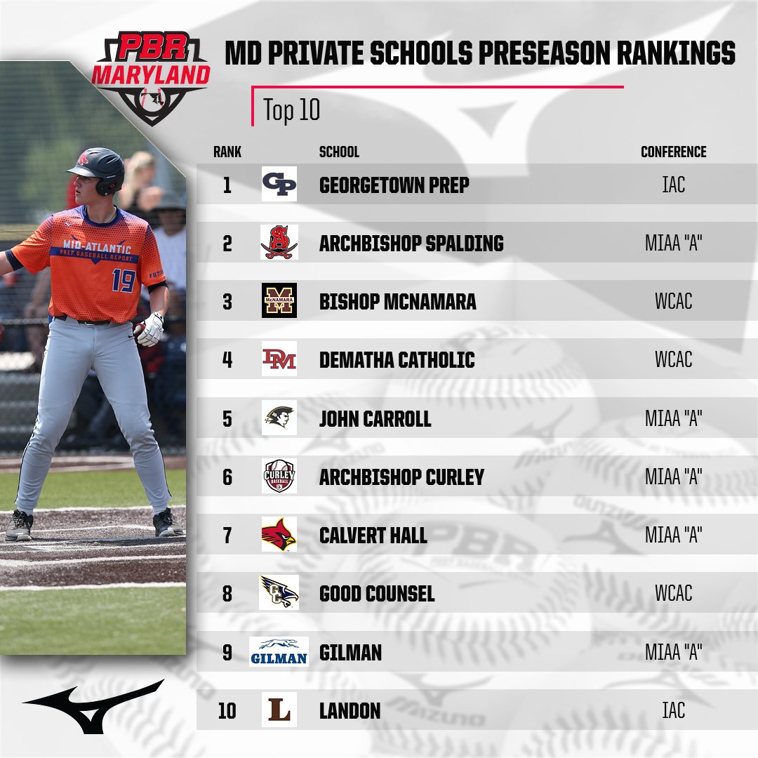 Prep Baseball Maryland tweet media