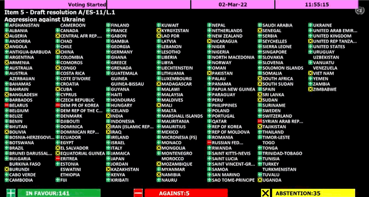 maxcl's tweet photo. Die Welt ist sich einig. Die russische Aggression wird auf das Schärfste verurteilt. #StandWithUkraine  #UN #UkraineKrieg #UkraineRussiaWar #Peace #UNCharter https://t.co/HuRXnfcHoo