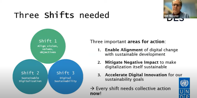 Digital4Planet's tweet photo. What does it take to ensure a green digital transition? Three important areas of shift

Today from @UN #codes discussion 

#SDGs #UNDP #sustainableplanet #eugreendeal #digital4planet https://t.co/QJUc4CcJzi