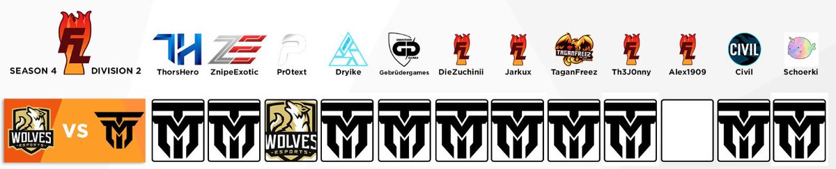 wolves_esports's tweet image. Hallo, wir haben das mal für euch gefixt 😎

Lief so gut, als keiner für uns gestimmt hat abgesehen von @pr0text. Belassen wir es doch dabei, okay?