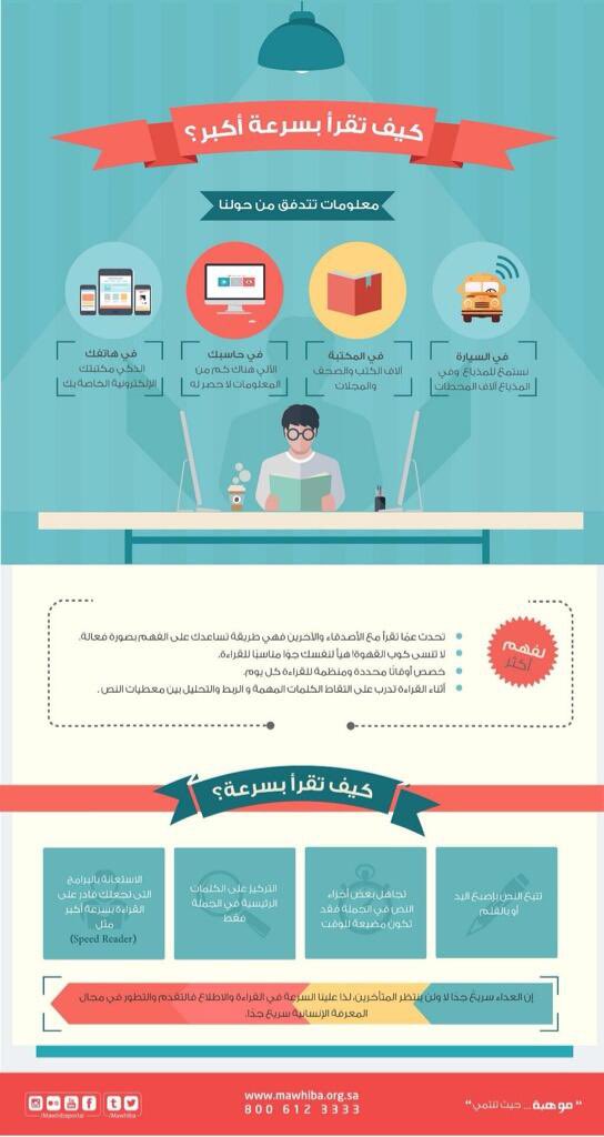 📚كيف تقرأ بسرعة أكبر .      

#نادي_قراء_أداة #انفوجرافيك #قراءة