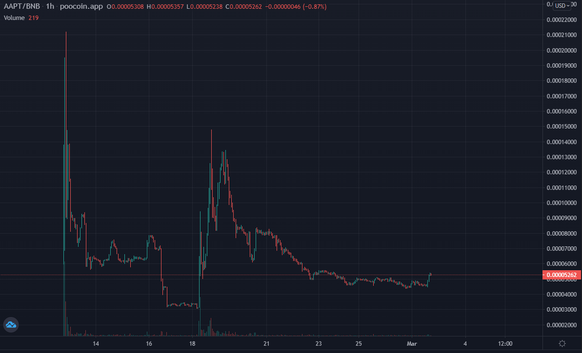 Sjuul | AltCryptoGems tweet media