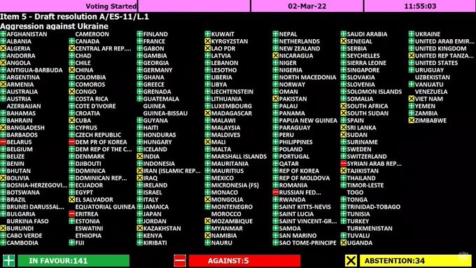 LIST OF SHAME: Countries who just voted No on a resolution condemning Russia's war on Ukraine:
🇧🇾 Belarus
🇪🇷 Eritrea
🇰🇵 North Korea
🇷🇺 Russia
🇸🇾 Syria

Abstained:
🇩🇿 Algeria
🇧🇴 Bolivia
🇨🇳 China
🇨🇺 Cuba
🇮🇷 Iran
🇮🇶 Iraq
🇳🇦 Namibia
🇳🇮 Nicaragua
🇵🇰 Pakistan
🇻🇳 Vietnam
🇿🇼 Zimbabwe
…