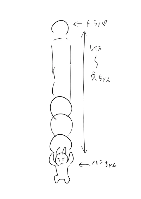 6周年絵はタワーにしようかな 