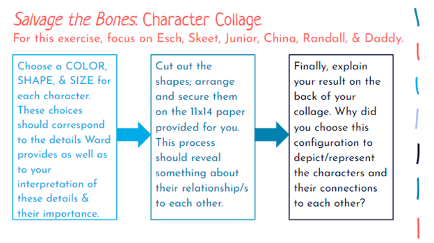 Thanks so much to @JoriKrulder for this character collage idea. An effective way for Ss to capture the importance of characterization &amp; character relationships in a visual way. Adaptable for any text &amp; any level! <a href="/Chantilly_HS/">Chantilly High School</a> #chantillypd #aplitchat