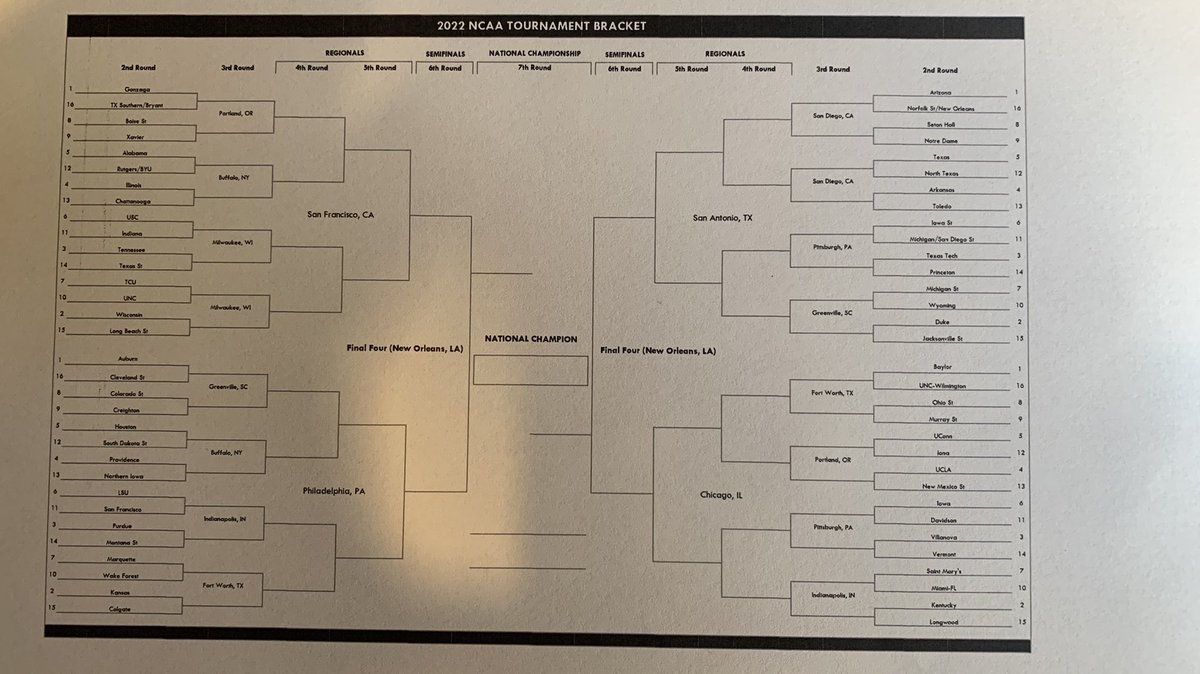 SwitchCoverage's tweet image. As reg season winds down, #bracketology starting to take more shape. #bracketmatrix #selectionsunday #MarchMadness @toddsinator15 @RealDrewTolbert @bracketproject