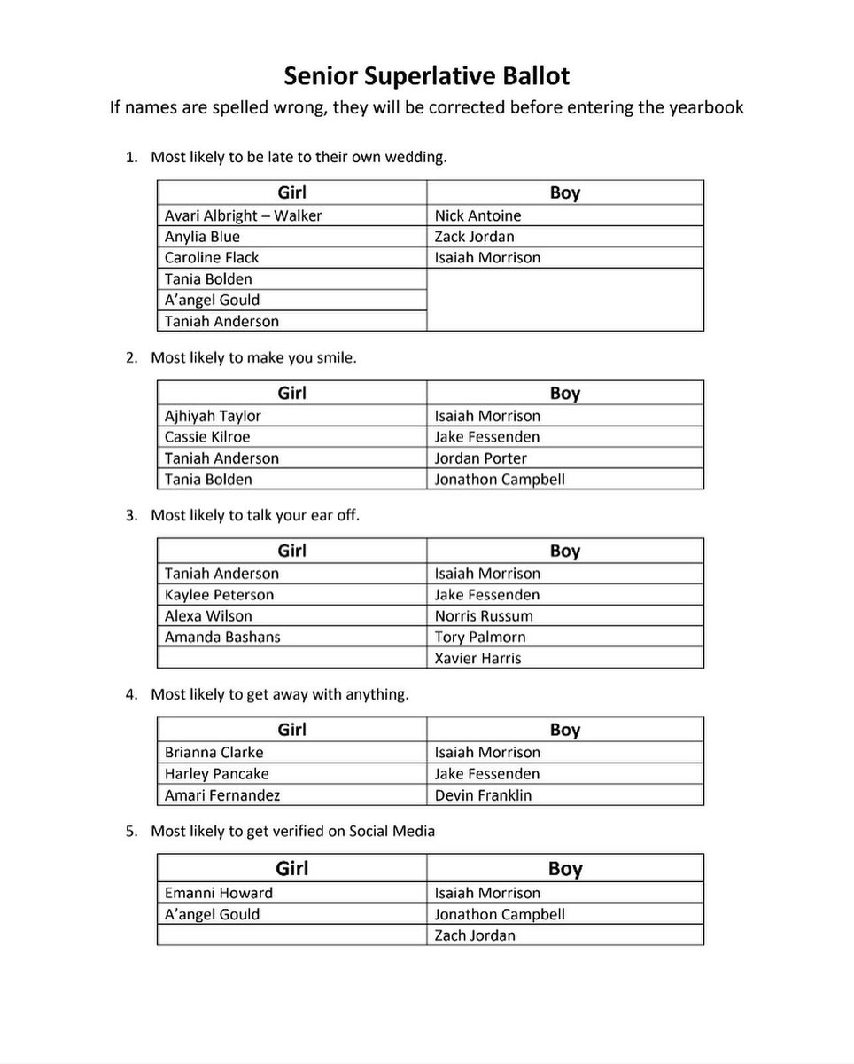 buc_yearbook's tweet photo. And the nominees are …….
Senior Superlative final voting during lunch on Thursday and Friday only. Must have you ID in order to vote. https://t.co/H1cB3g1Q8d