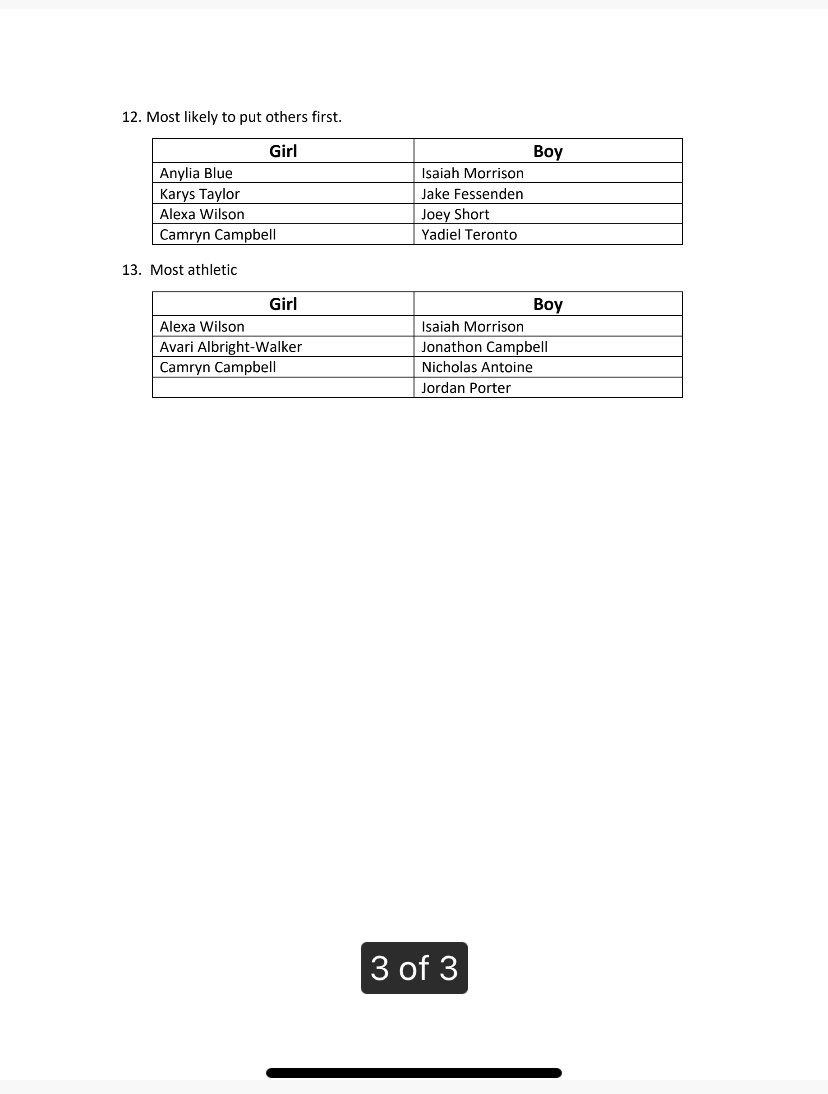 And the nominees are …….
Senior Superlative final voting during lunch on Thursday and Friday only. Must have you ID in order to vote.