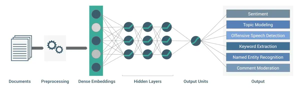 "For the #EU to realise a truly equitable, open, multilingual future #internet, new tools allowing high quality transformations (not translations) between languages are urgently needed." See how <a href="/embeddiaproject/">embeddia</a> is helping newsrooms achieve this goal. bit.ly/3sxEtmT