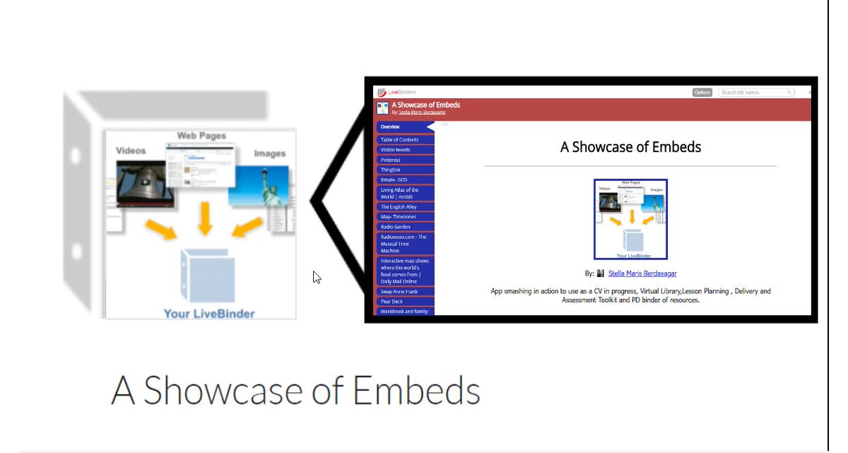 LiveBinders's tweet photo. Explore the many ways LiveBinders is an #appsmashing platform with the help of @SMBerdaxagar in her Showcase of Embeds binder. If you click on her username in the binder you can view her shelf for more examples. https://t.co/b0n4z50l4e
#LiveBinders #edtech #digitalbinders https://t.co/d6VigLoCPZ