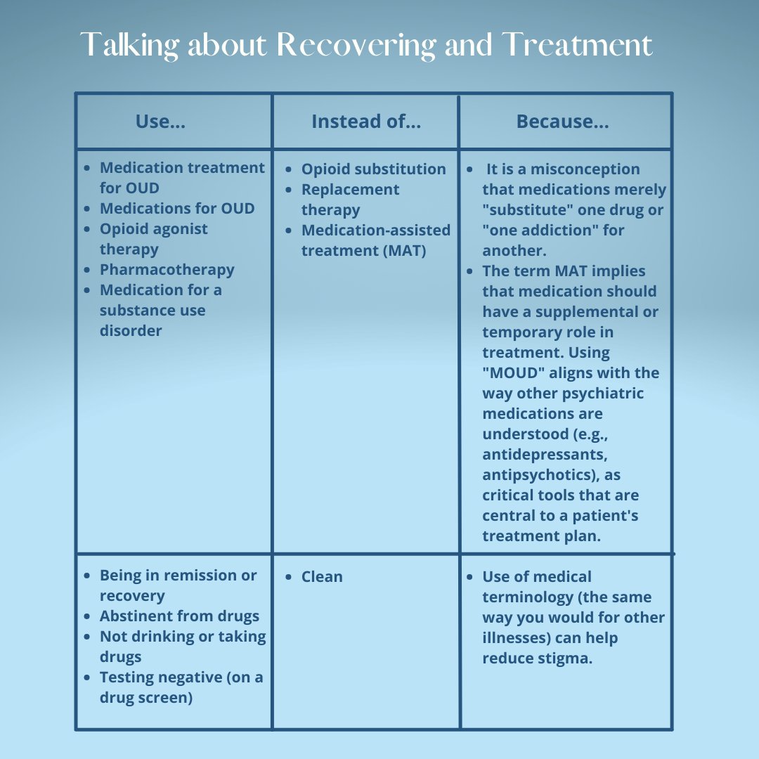 PCCSUNC's tweet photo. Words Matter! Using harsh language to describe people with substance use problems can make these individuals feel as if their addictions are their entire identity and that they are worthless. Take a moment to read through the preferred language when talking about addiction. https://t.co/WqxoQIJ0i6