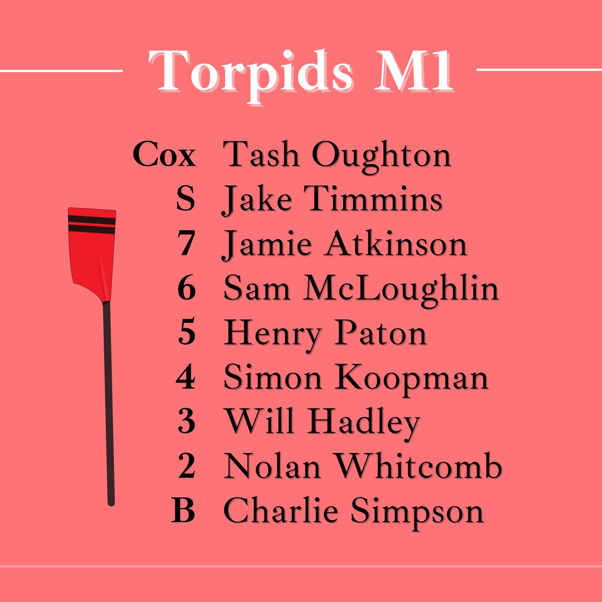 ⁺⁎* TORPIDS: DAY ONE *⁎⁺

M1 rowed over today, leaving our long-standing battle with <a href="/LincolnBoatClub/">LCBC</a> on a cliffhanger! 
We'll be chasing <a href="/bncbc/">Brasenose College Boat Club</a> at the top of Division 3 tomorrow 👀