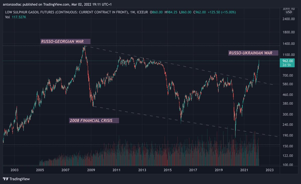CryptoLiar's tweet photo. crisis inbound.
█▒▒▒▒▒▒▒▒▒ https://t.co/3CPdf4tmzn