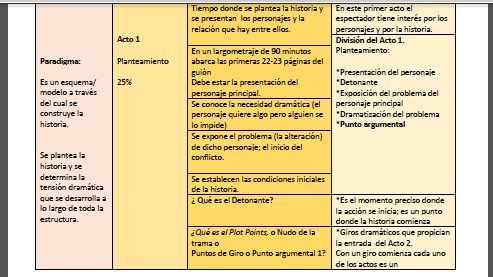 YeseniaW8's tweet photo. #TallerComunicación2_CCHSur 
#Análisis_SydField_3Actos
#SydField_CCHSur https://t.co/nV65wzEpsm