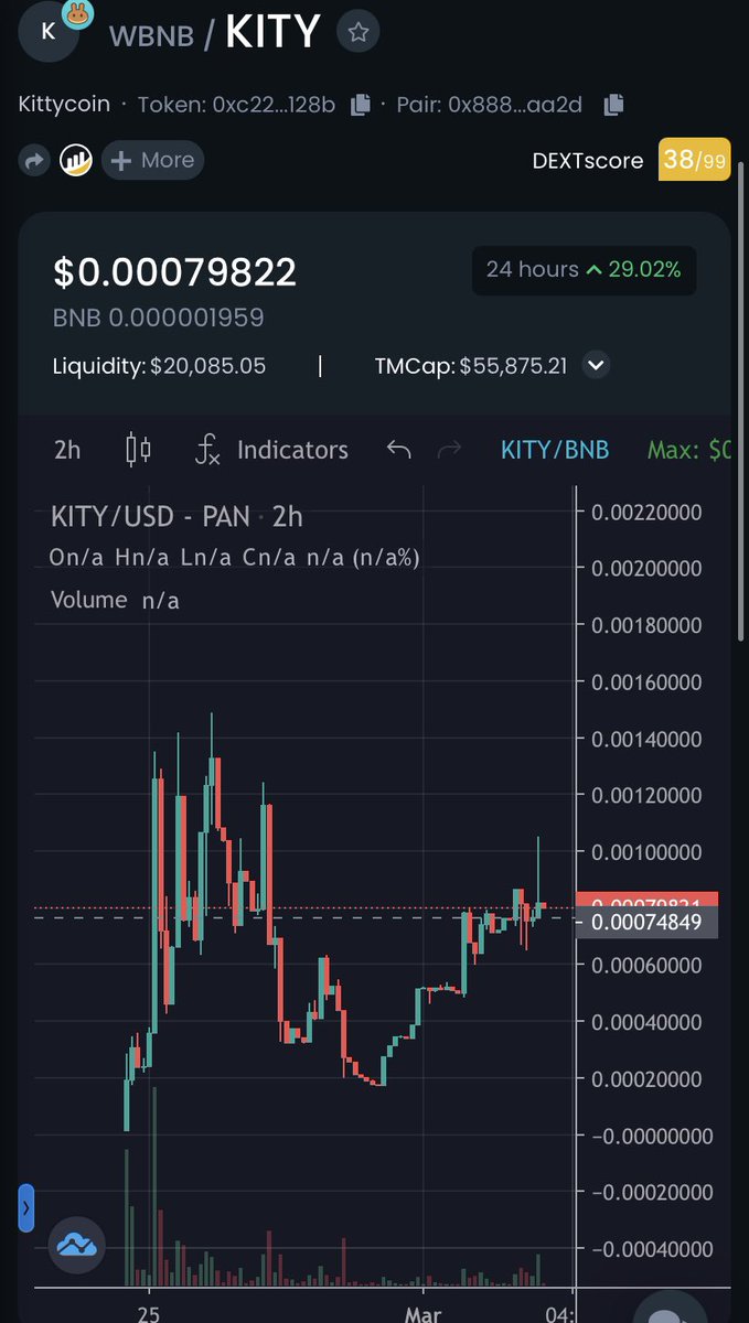 AJ_cryptoo's tweet photo. 💎 @kittycoinbsc looking bullish 💎

#kittycoin not long launched and is trending up 📈

Low cap gem with marketing on the way and a solid community 💹✅

#BSC #BSCGem #X100 #x100Gems 
https://t.co/aDrYGMErB6 https://t.co/GJyA7tCiCM