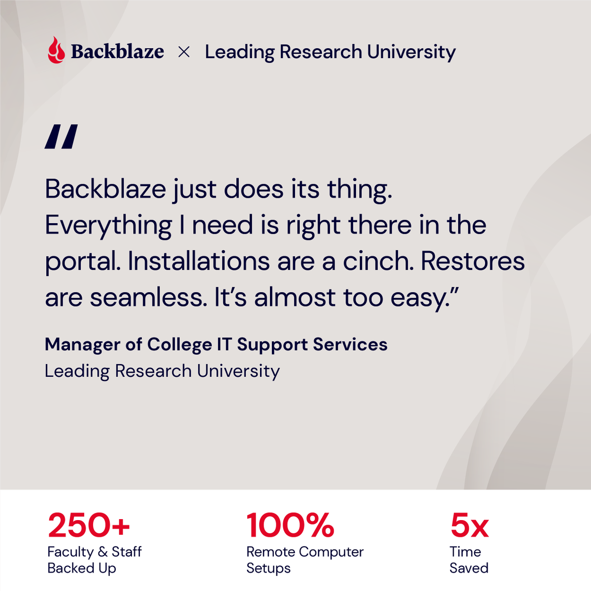 backblaze support number