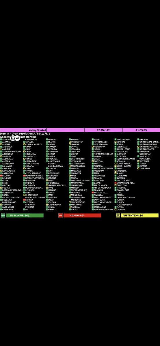 Universal condemnation of the invasion of Ukraine. Proud of everyone who convinced their capitals to vote for the resolution today.