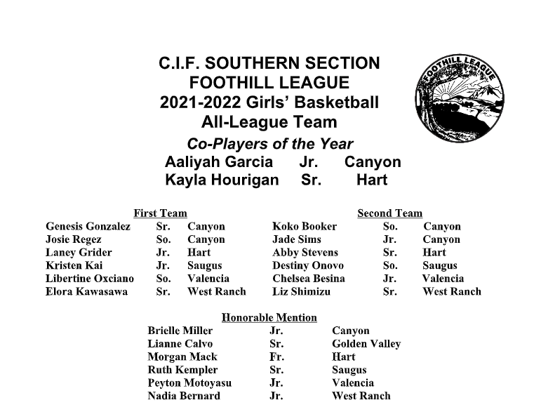 Tarek_Fattal's tweet photo. All-Foothill League girls basketball. Aaliyah Garcia of Canyon and Hart's Kayla Hourigan named co-Player of the Year. https://t.co/pCvr17Iuiq