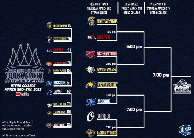 Gettin’ in my zone. <a href="/wnccmbb/">Western Nebraska MBB</a>