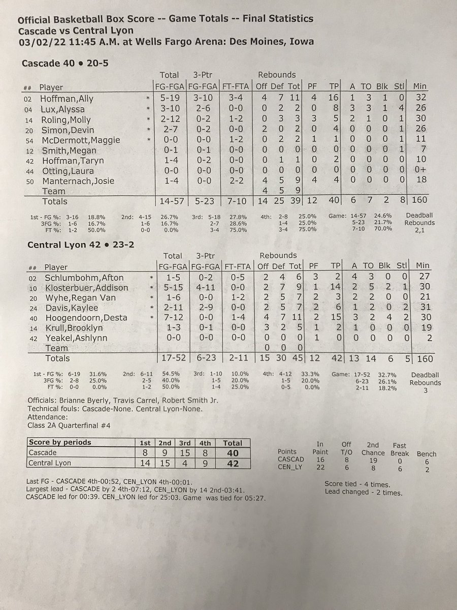 jtlinder's tweet photo. Final stats. #iahsbkb https://t.co/nRxiOPgYGH