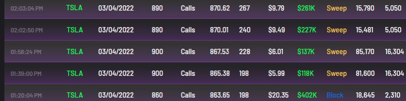 Abrapayne_'s tweet photo. #optionflowalert 
TSLA Calls coming in from  890/900
Chart Flagging here intraday https://t.co/pDdsCCn6g8