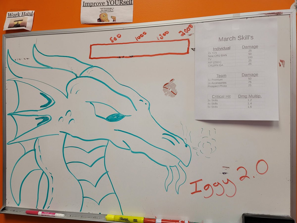 Februarys boss has evolved! If the team can defeat Iggy 2.0 the fridge and pantry will be packed!