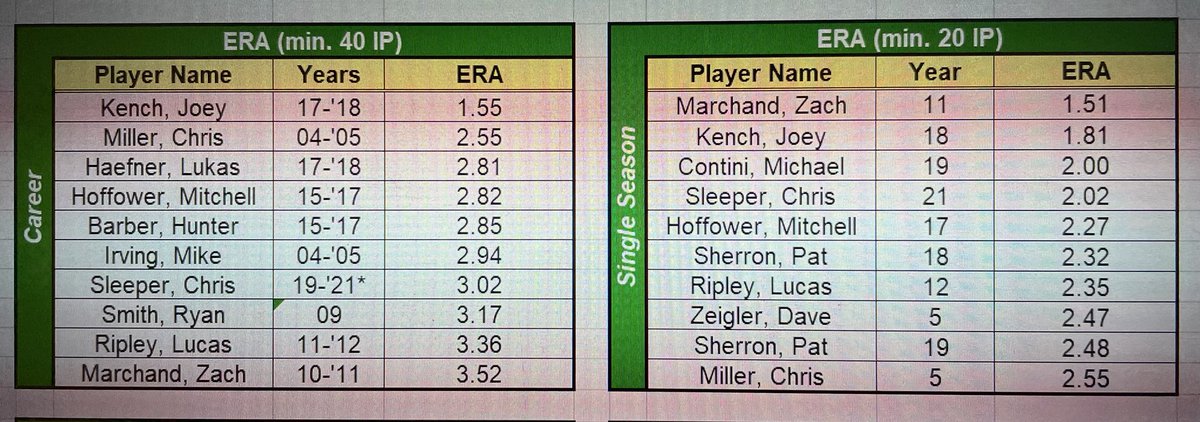 RH Baseball tweet media