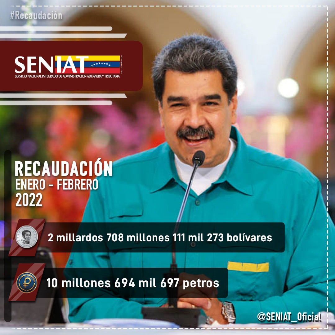 En lo que va de año le informo a toda Venezuela que hemos recaudado 2 millardos 708 millones 111 mil 273 bolívares, que es igual a 10 millones 694 mil 697 petros. Defendemos los intereses de la Patria de Bolívar y Chávez. Venceremos  #SENIATPotenciaLaEconomía