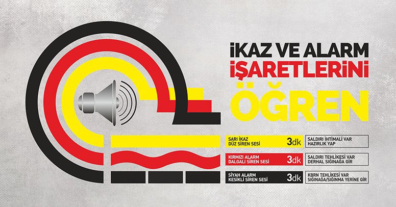 🔊SİREN SESLERİNİ ÖĞRENİN❗️

Özellikle #Ukrayna’dan tahliye yapan arkadaşlar, gazeteciler ve yardım görevlileri!

SARI Hava saldırısı ihtimali, hazırlan
KIRMIZI Hava saldırısı var sığınağa
SİYAH KBRN Tehlikesi sığınağa
BEYAZ Normale dönüş