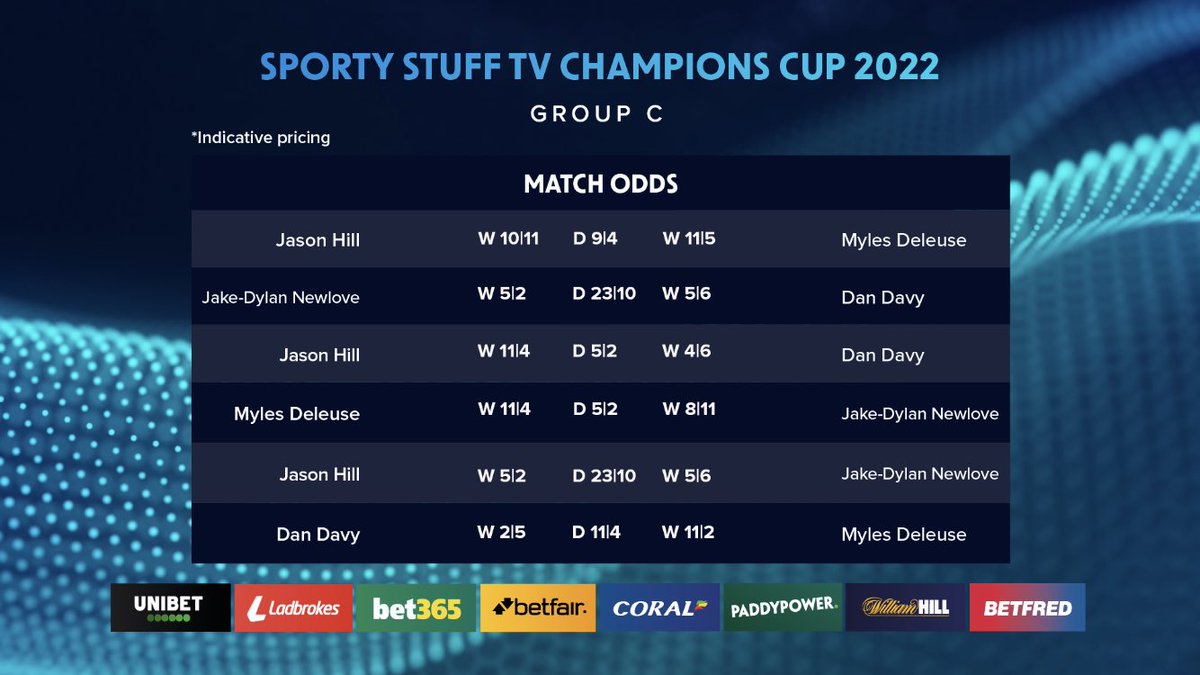 PickersPicks's tweet photo. The 🎱 Pool is on Sporty Stuff TV tonight. Check out the betting odds that are available at @Coral
Have a look at my @PickersPicks to see who I’ve Picked
@tv_sporty @IPAPool @GaryWiltshire16 https://t.co/LDrJJxFwf9