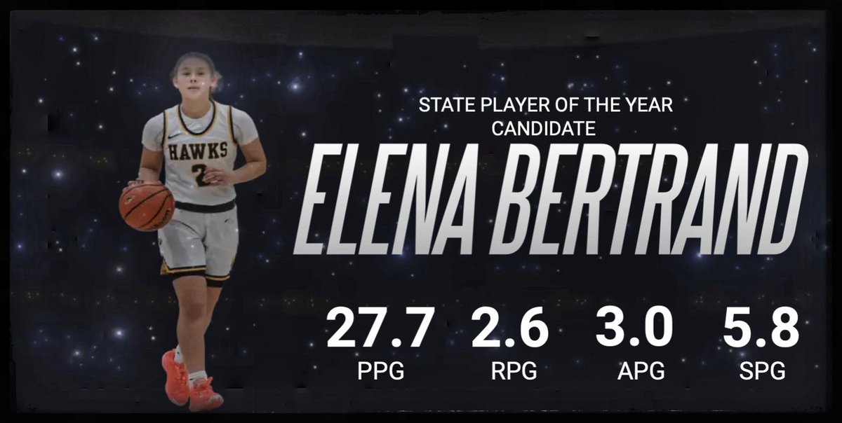Elena Bertrand is a really strong candidate for state player of the year.

1st in the state of VA in PPG (27.7)
4th in the state SPG (5.8)
43 made 3s
Highland School record for pts in a game (44)
Highland School record for pts in a season (553)
GPAC POY
Lead team to state tourney