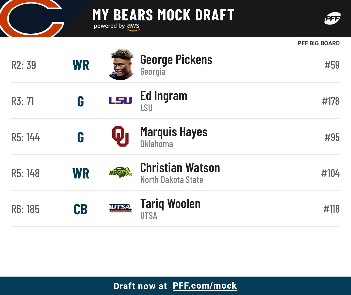 Max Markham on X: 'Chicago Bears 2022 NFL Mock Draft 2.0 Thoughts on this  one?  / X