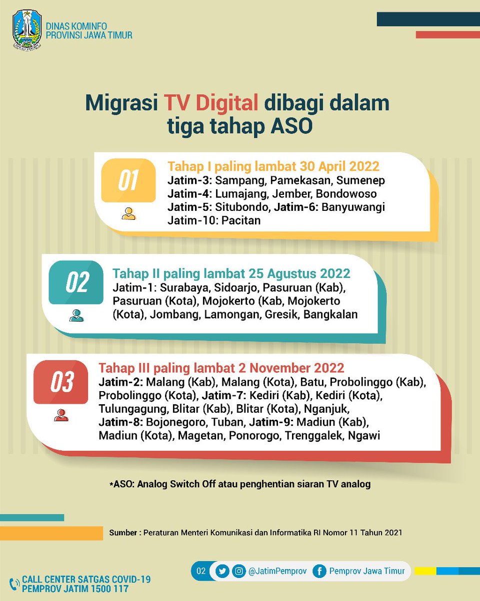 Pemprov Jawa Timur tweet media