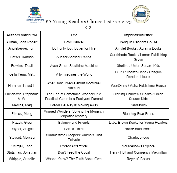 psla_mt_laurel's tweet photo. Congrats to all the books nominated for the PA Young Readers Choice Award, K-3! https://t.co/EPBksMGDhU