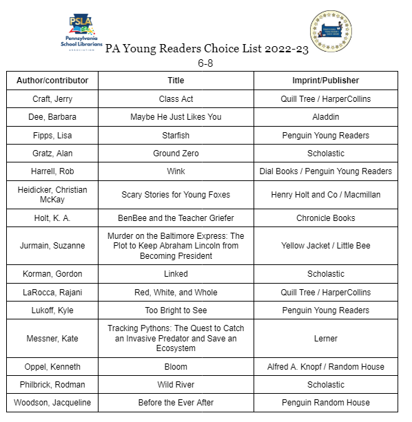 psla_mt_laurel's tweet photo. Congrats to all the books nominated for the PA Young Readers Choice Award, 6-8! https://t.co/bf8dv0bSEs
