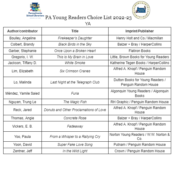 psla_mt_laurel's tweet photo. Congrats to all the books nominated for the PA Young Readers Choice Award in the YA category! https://t.co/BUQm46QDaz