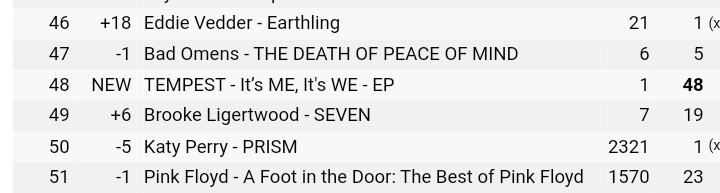 TempestCharts's tweet image. 🌐 Worldwide iTunes Album Chart:

48. TEMPEST - It's ME, It's WE (NEW)

#템페스트 #TEMPEST @TPST_twt