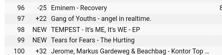 TempestCharts's tweet image. European iTunes Album Chart:

98. TEMPEST - It's ME, It's WE (NEW)

#템페스트 #TEMPEST @TPST_twt