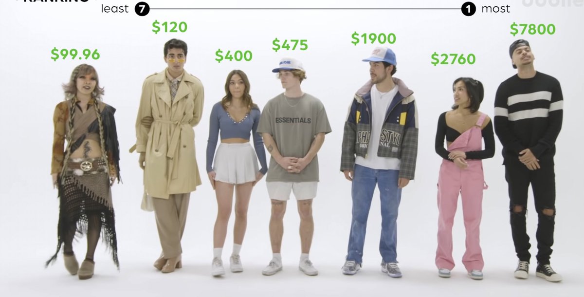 this is saur funny to me cuz all the boring lookin ppl have such expensive outfits