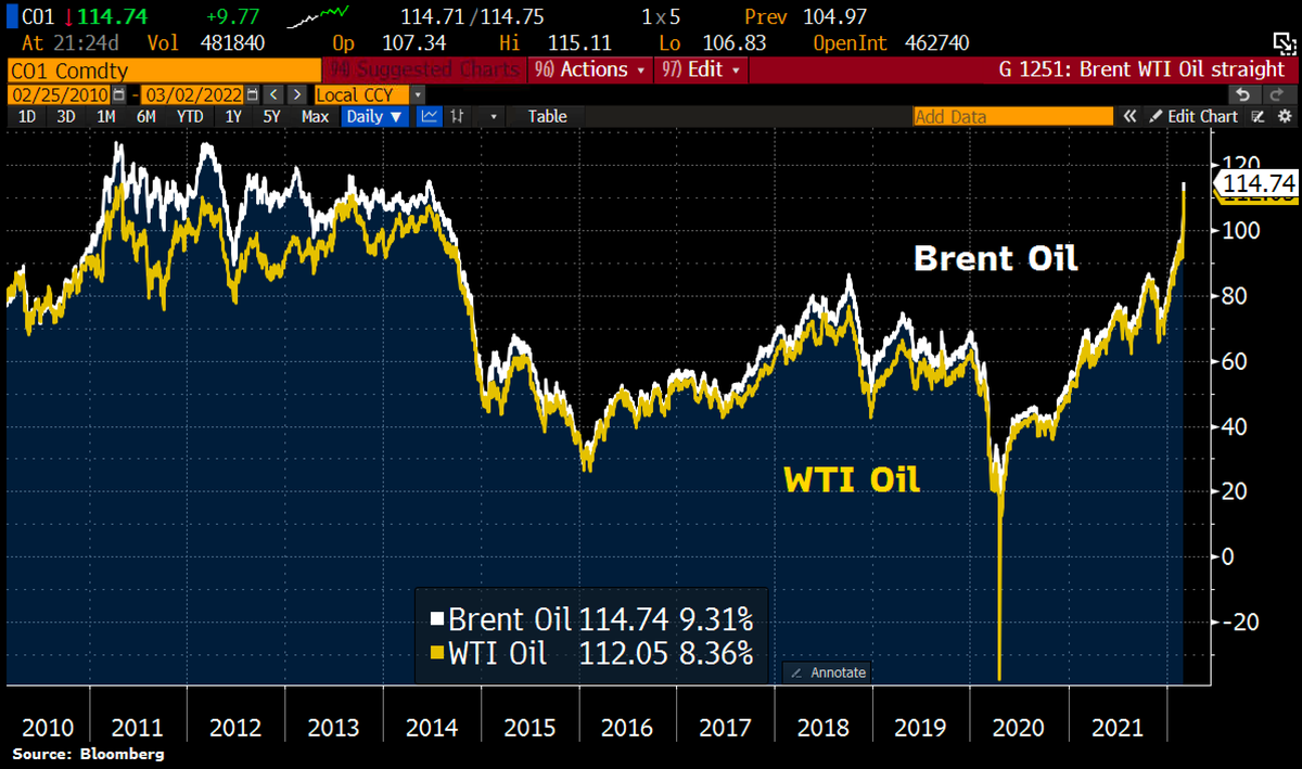 Brent oil. Brent crude. russian oil brent. brent oil price in 2025.