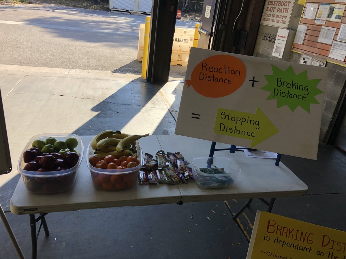 pete_safety's tweet photo. Happy #WellnessWednesday! Last Friday #StPeteSafety showed our drivers what #ReactionTime looked like…today, we discussed what affects #BrakingDistance. https://t.co/JOFMybO5c1