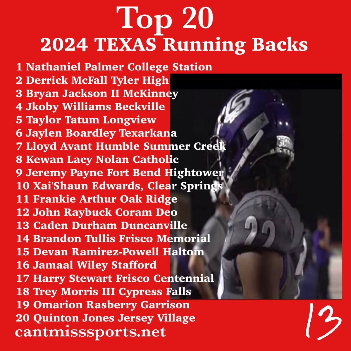 cantmisssports1's tweet photo. 🚦College Coaches Take Notice🚦
Introducing Our Can't Miss 2024 TEXAS Top 20 Running Backs!!
https://t.co/TP0iuIuTWW https://t.co/zcIEy4RXb8