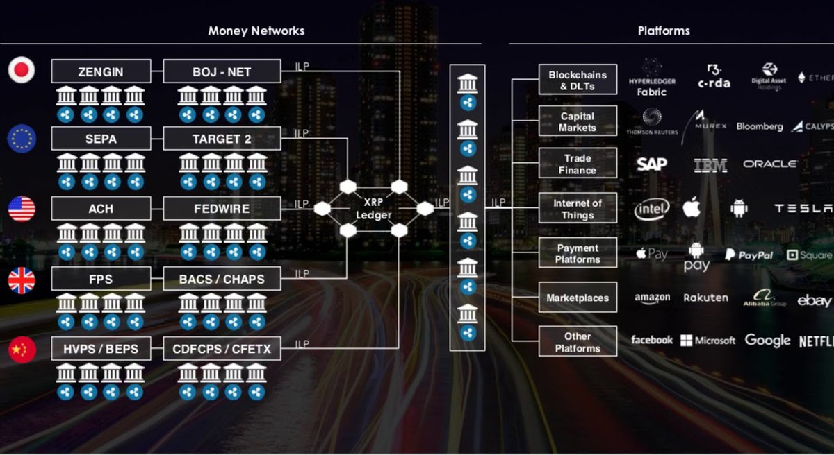 RippleXrpie's tweet image. Know what you hold! #XRP