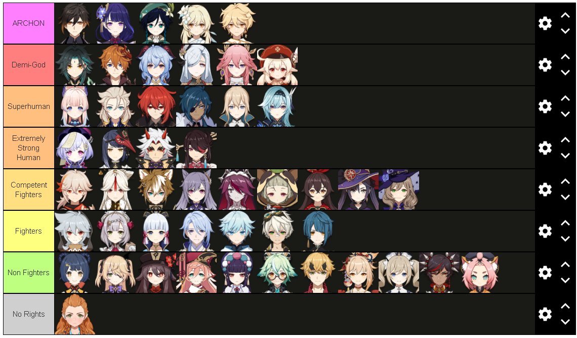 Lore Strength Tier List Genshin Impact