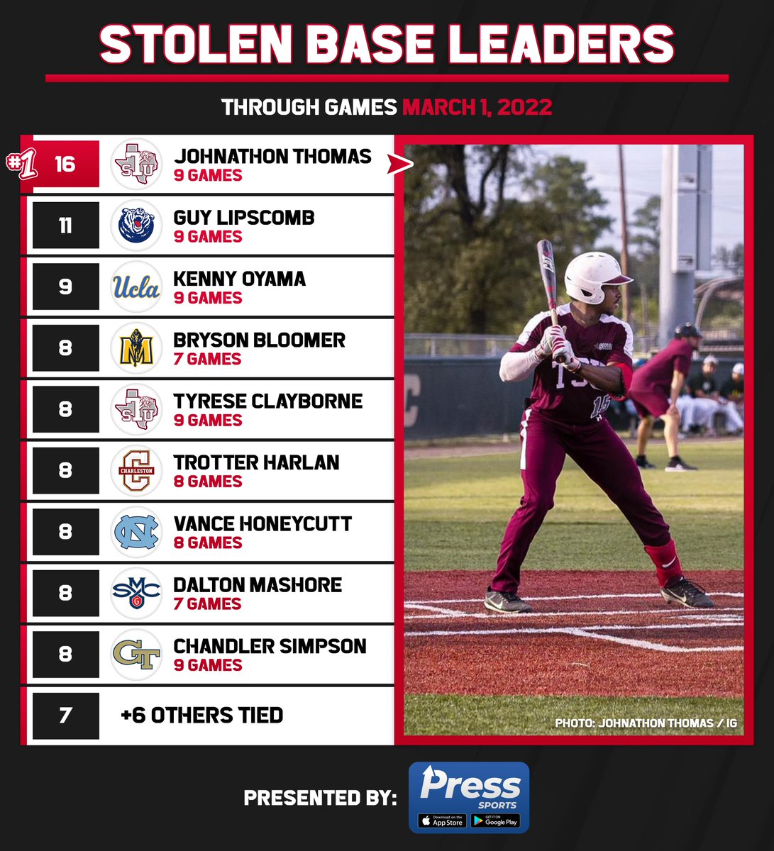 College Baseball Hub on Twitter "D1 saves leaders through games played